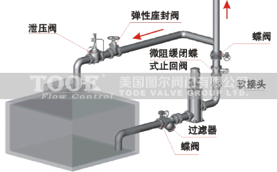 ΢�辏�]��ʽֹ���y���bʾ��