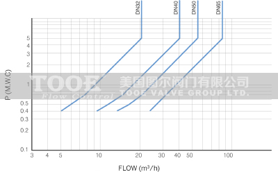 �����L����ˮֹ���y��������