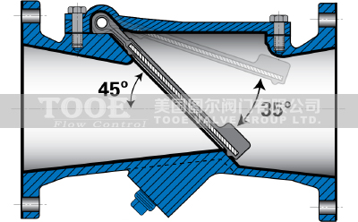 ���z��ֹ���y��(g��u)��ԭ��