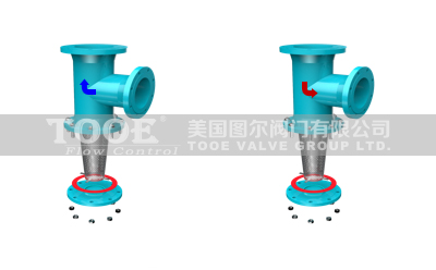 T�͹ܵ��^(gu��)�V���������c(di��n)