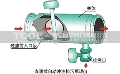 ȫ�Ԅ�(d��ng)���_ϴ�^(gu��)�V���a(ch��n)Ʒ����