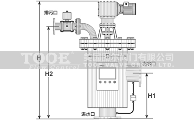 ȫ�Ԅӽ���ˢʽ�^�V���a(ch��n)Ʒ����