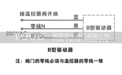 �L(f��ng)�C(j��)�P��늄�(d��ng)��ͨ�y���g(sh��)����(sh��)