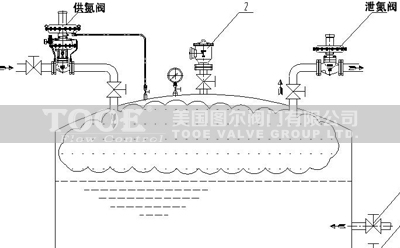 ����ʽ�����y,�����y,й���y����ԭ��