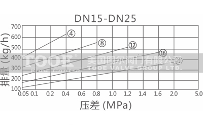 ���ɸ���ʽ������ˮ�������D