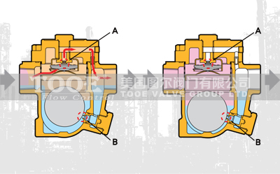 ���ɸ���ʽ������ˮ�����g(sh��)����(sh��)