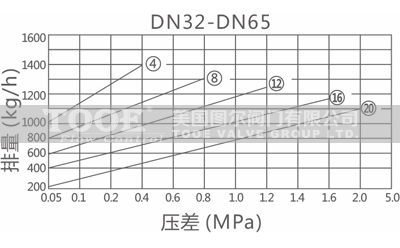 ���ɸ���ʽ������ˮ�y��ˮ��