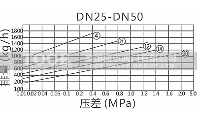 ����Ͱʽ������ˮ�y��ˮ��