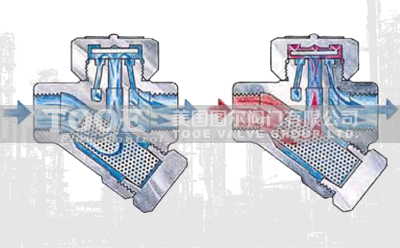 ������A�Pʽ������ˮ�y����ԭ��