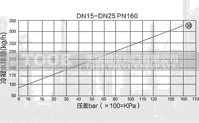 �A�Pʽ�ߜظ߉�������ˮ�y��ˮ��ˮ��