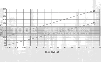 Ĥ��ʽ������ˮ����ˮ�������D