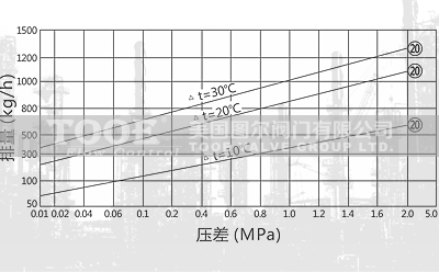 ���y�ܽ�ʽ������ˮ�y�������c(di��n)