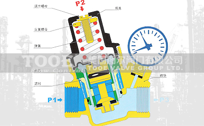 ����ƽ��ʽ�p����(w��n)���y����ԭ��