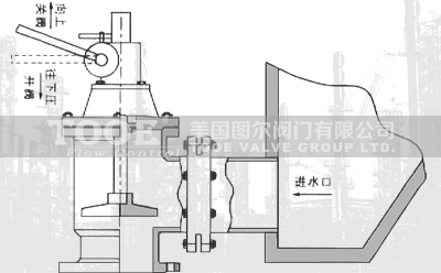 ���_�ք�(d��ng)�����y���g(sh��)����(sh��)