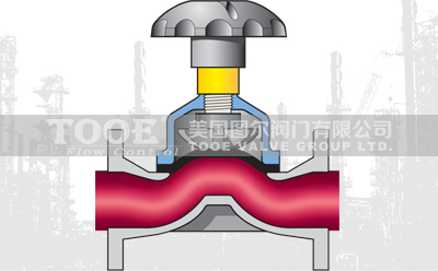 ȫ�r�z��Ĥ�y����ԭ��