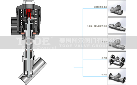 ���(d��ng)�����y