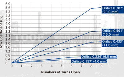 ��������y����ϵ��(sh��)