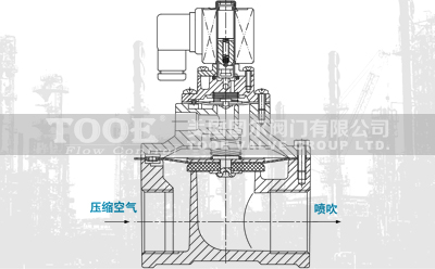 ֱͨʽ�}�_늴��y����ԭ��