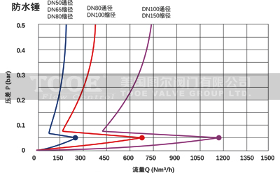 �Ĺ��������ӷ�ˮ�N�Ϳ՚��y-��ˮ�N�����D